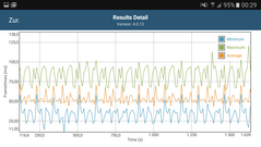 GFXBench Frametimes