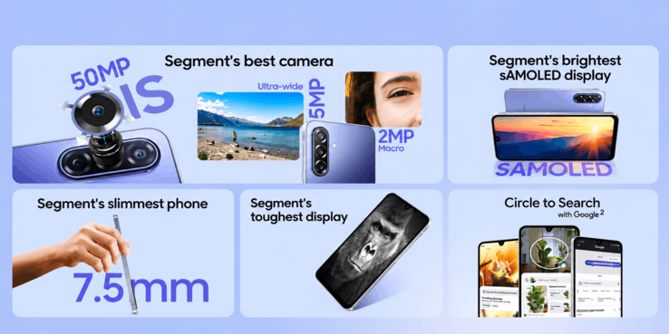Инфографика об особенностях Samsung Galaxy F70 5G: камера 50 Мп, дисплей sAMOLED, тонкий корпус, прочность дисплея и Google Circle to Search