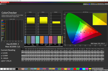 Color Accuracy (Натуральный, sRGB)