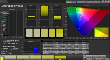 CalMAN: Colour saturation - Расширенный