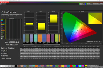 Color accuracy (sRGB; natural) - внешний дисплей