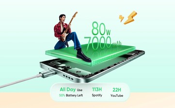 Realme 15 Pro будет иметь более емкий аккумулятор и поддерживать быструю проводную зарядку. (Источник изображения: Realme)