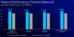 Intel Core i9-11900K и Intel Corei9-10900K