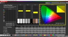 CalMAN ColorChecker (профиль AdobeRGB, целевое пространство AdobeRGB)