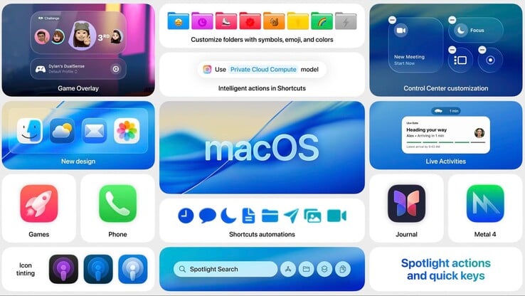 Компьютеры Intel Mac получат последнюю порцию новых возможностей в macOS 26 Tahoe. (Источник изображения: Apple)