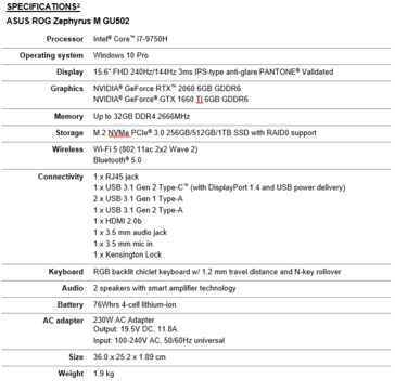 Характеристики Asus Zephyrus M GU502. (Изображение: Asus)