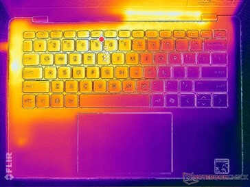 Prime95+FurMark стресс (обложка C)