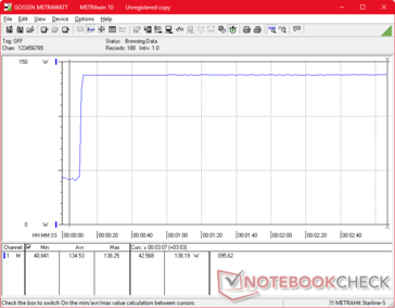 Prime95+FurMark стресс начался на отметке 10s