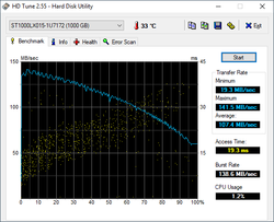 HD Tune - Seagate ST1000LX015