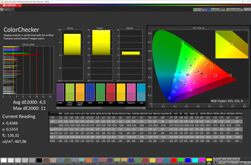 Color accuracy (Расширенный, DCI-P3)