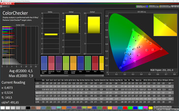 CalMAN: Colour Accuracy – Стандартный, sRGB