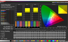 CalMAN - color accuracy (стандартный, стандарт, sRGB)