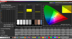 CalMAN: Color Accuracy (после калибровки)