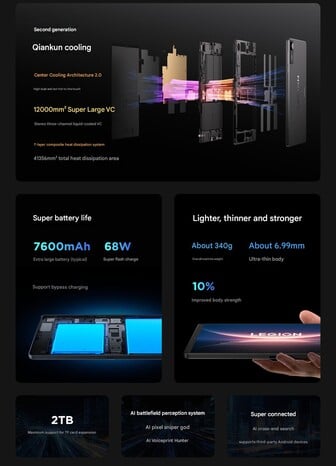 Кулер VC, аккумулятор и другие особенности игрового планшета Lenovo (Источник изображения: Lenovo - машинный перевод)