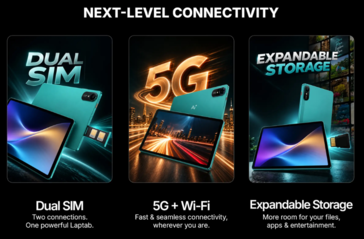 Модель Ai+ LapTab представлена с поддержкой двух SIM-карт, 5G и возможности расширения объёма памяти