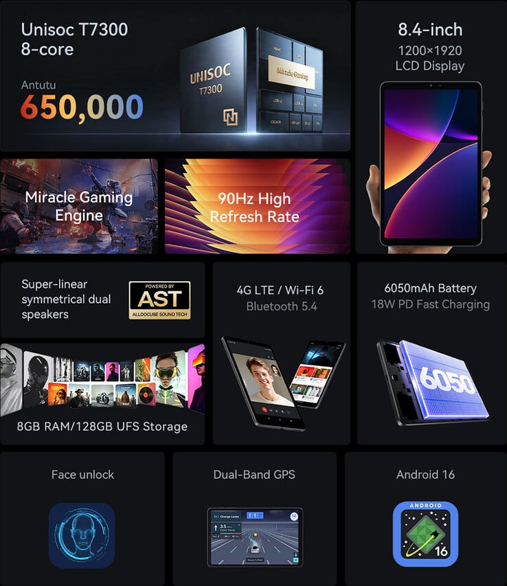 Основные характеристики и технические данные Alldocube iPlay 80 mini Pro