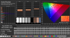 CalMAN: Colour accuracy