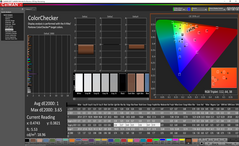 ColorChecker по умолчанию