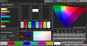 CalMAN: Цветовой охват – Профиль по умолчанию