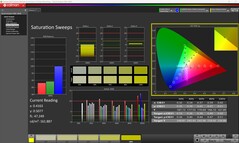 Насыщенность