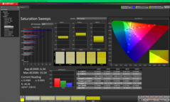Насыщенные звуковые сигналы перед калибровкой