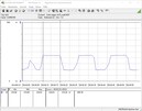 Потребление тестовой системы при прохождении многопоточного CB R15