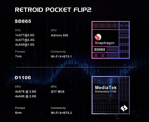 (Источник изображения: Retroid)