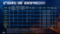 Intel Comet Lake-S 35-Вт процессоры T-серии (Изображение: Intel)