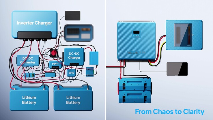 Традиционное решение против системы Bluetti RVSolar 48V (Источник изображения: Bluetti)