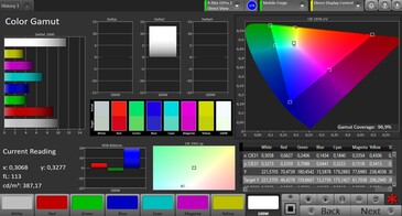 CalMAN: Colour Space – DCI P3