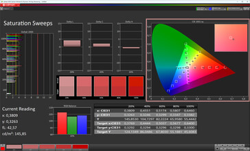 Насыщенность цвета (Профиль: Естественный, целевое цветовое пространство: sRGB)
