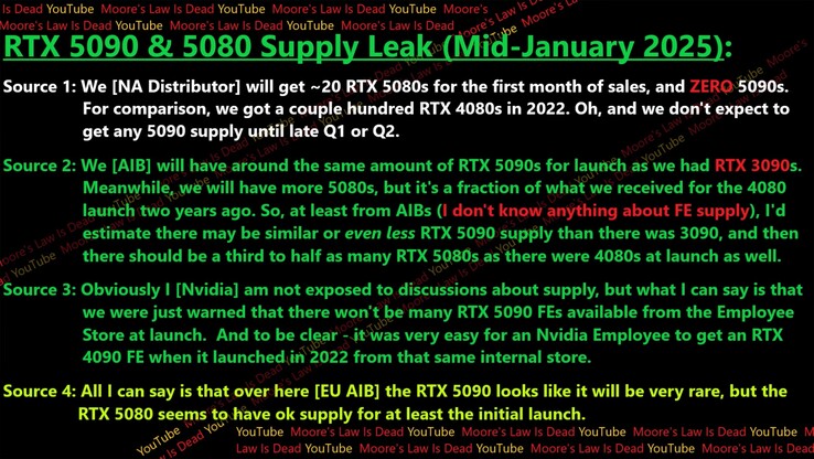 Утечка стартовых поставок RTX 5090 и RTX 5080. (Источник изображения: Moore's Law Is Dead)