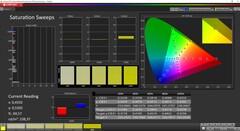 CalMAN Saturation Sweeps (DCI-P3)