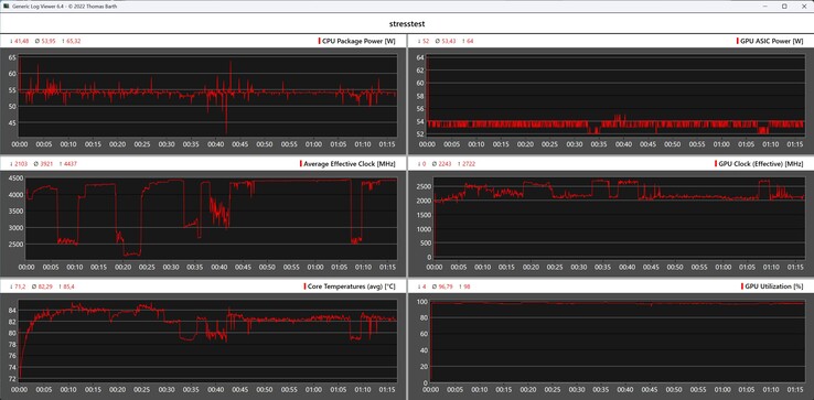 Поведение Bosgame M4 Neo во время стресс-теста