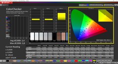 CalMAN ColorChecker (профиль: Default, целевое цветовое пространство: P3)
