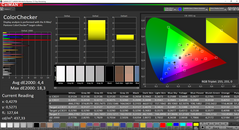 CalMAN ColorChecker после калибровки (целевое пространство AdobeRGB)