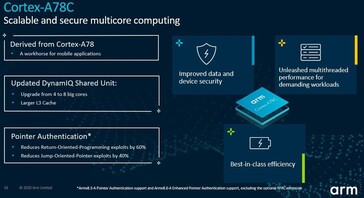 Особенности ARM Cortex-A78C (Изображение: ARM)