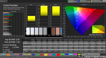 Color accuracy (sRGB, Насыщенный)