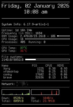 Conky отображает любую системную информацию, которую Вы захотите, и очень легко настраивается (если у Вас есть технические знания). (Источник изображения: Sam Medley - Notebookcheck)