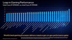 Сравнение Intel Core i9-12900K и Intel Core i9-11900K