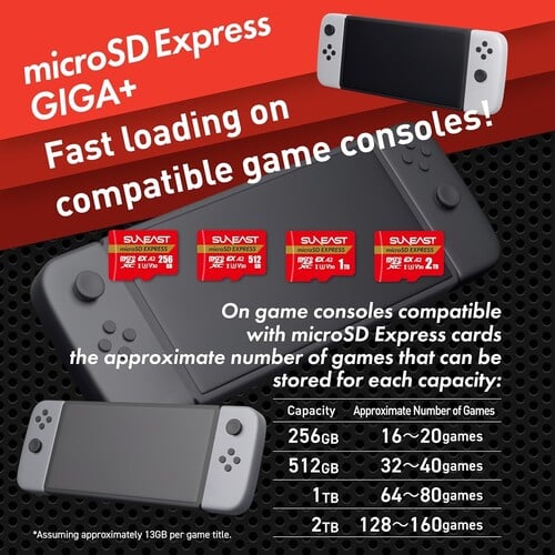 Suneast ad with 2TB MicroSD Express card shown