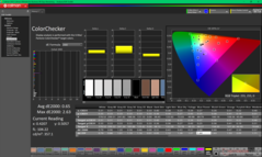 ColorChecker после калибровки