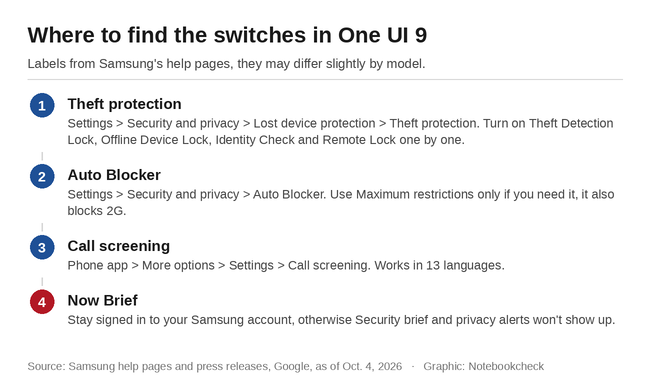 Где найти переключатели в One UI 9