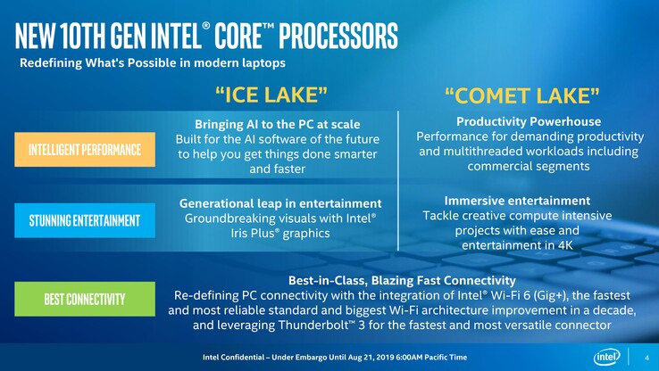 (Изображение: Intel)