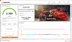 Скоростной путь