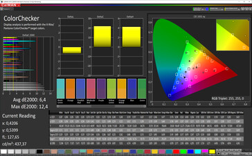 CalMan color accuracy (sRGB), Усиленный контраст