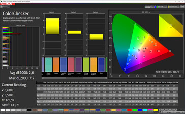 ColorChecker (Расширенный, баланс Теплый, DCI-P3)