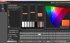 ColorChecker