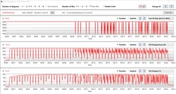 Показатели Intel Core i9-9900KS в тесте