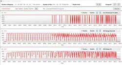 Показатели Intel Core i9-9900KS в тесте